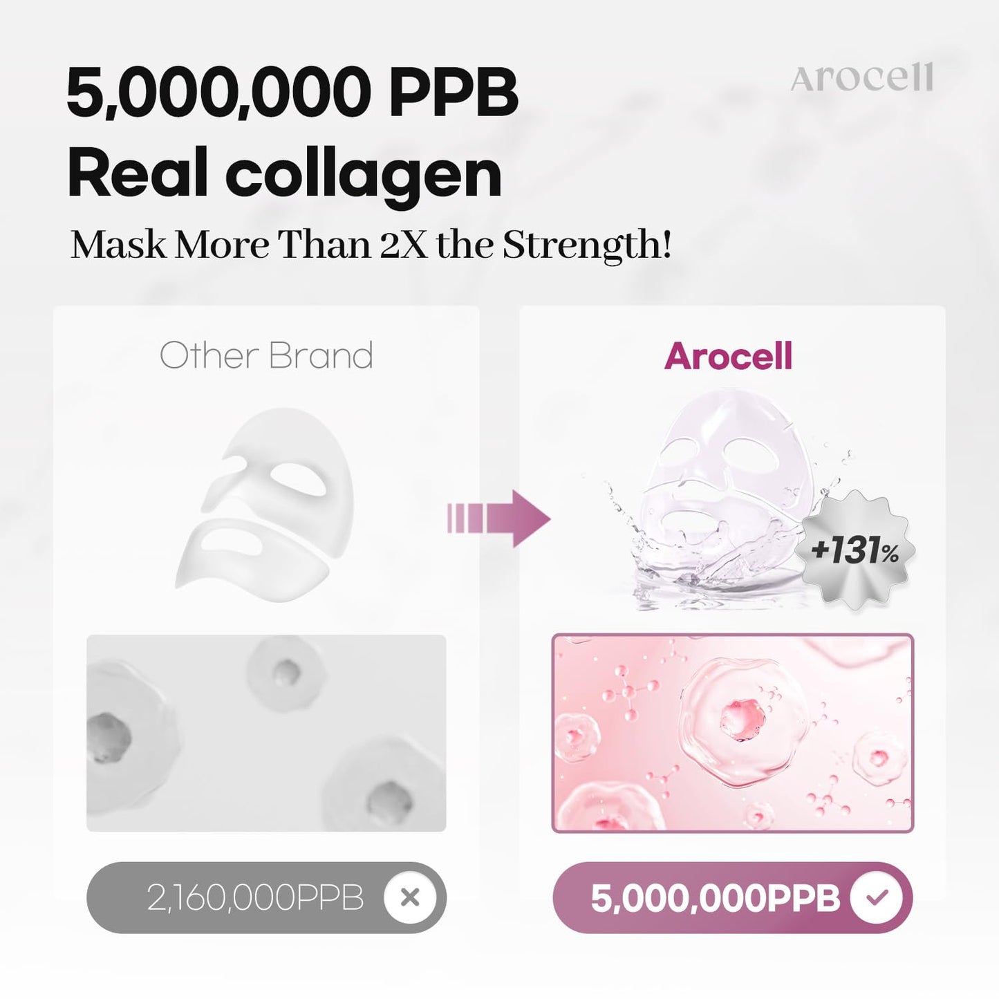AROCELL Super Collagen Mask 4 Facial Sheet Dual Matrix Hydrogel Masks with Low Molecular Weight Collagen for Elasticity Hydrating Anti-Aging Cooling Korean Skincare, 43g x 4ea