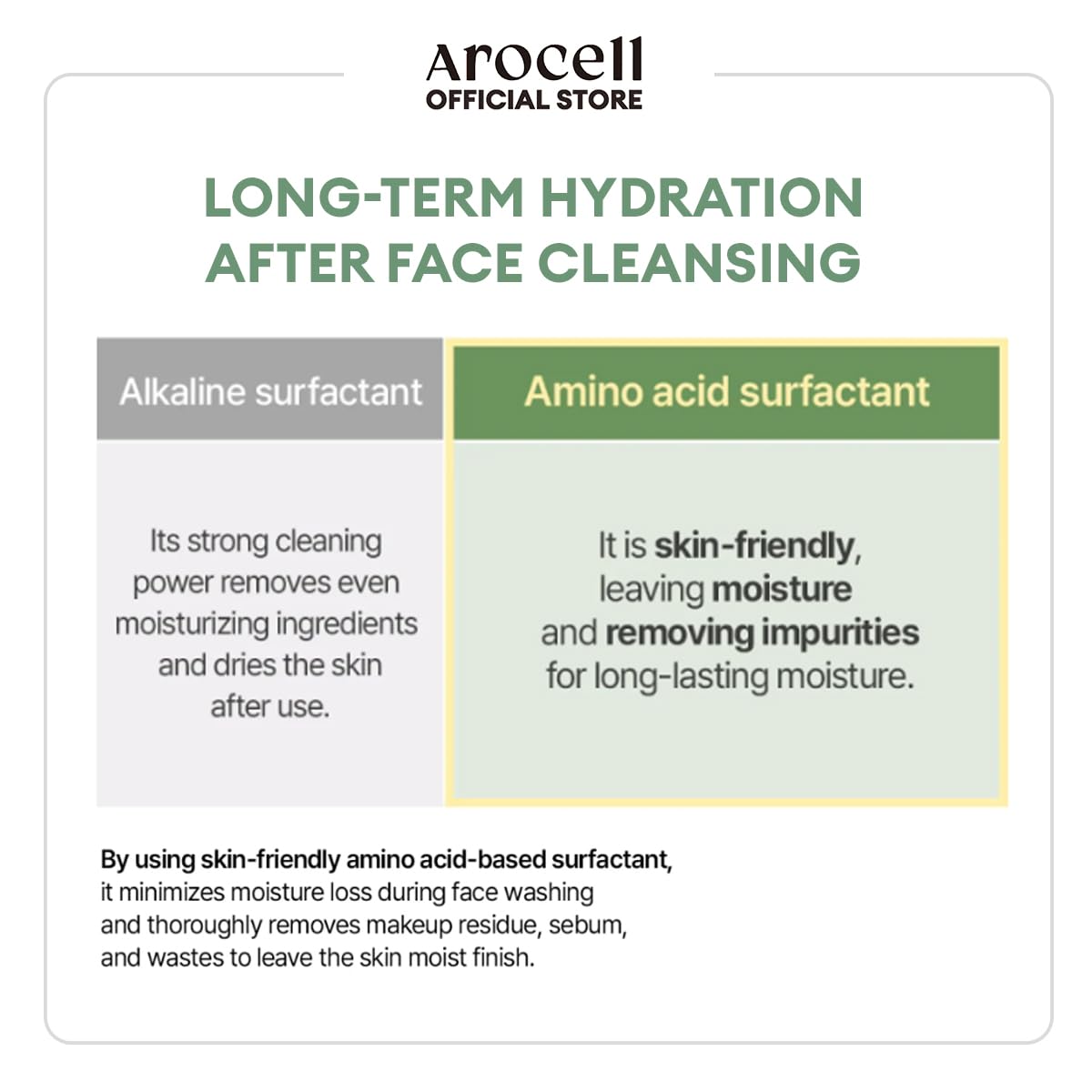 AROCELL Mugwort Whipped Micro Bubble Foaming Cleanser with Hyaluronic Acid Gentle Mild Cleansing Face Wash Makeup Remover Hydrating Fragrance Free Korean Skincare