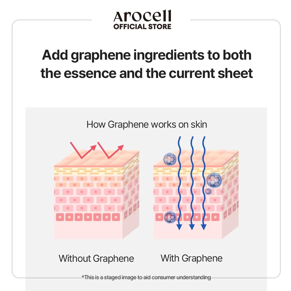 AROCELL Botulcare Graphene Mask 5 Facial Sheet Microcurrent Masks Moisturizing Hydrating Elasticity Pore Minimizing Hyaluronic Acid Panthenol Korean Skincare