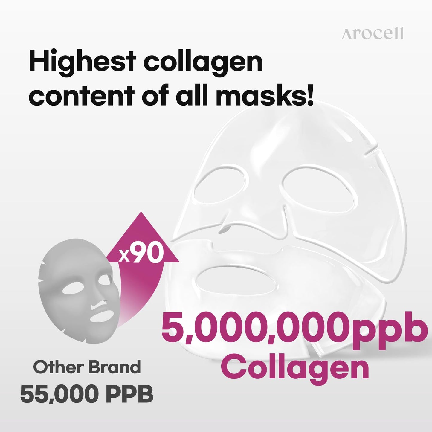 AROCELL Super Collagen Mask 4 Facial Sheet Dual Matrix Hydrogel Masks with Low Molecular Weight Collagen for Elasticity Hydrating Anti-Aging Cooling Korean Skincare, 43g x 4ea