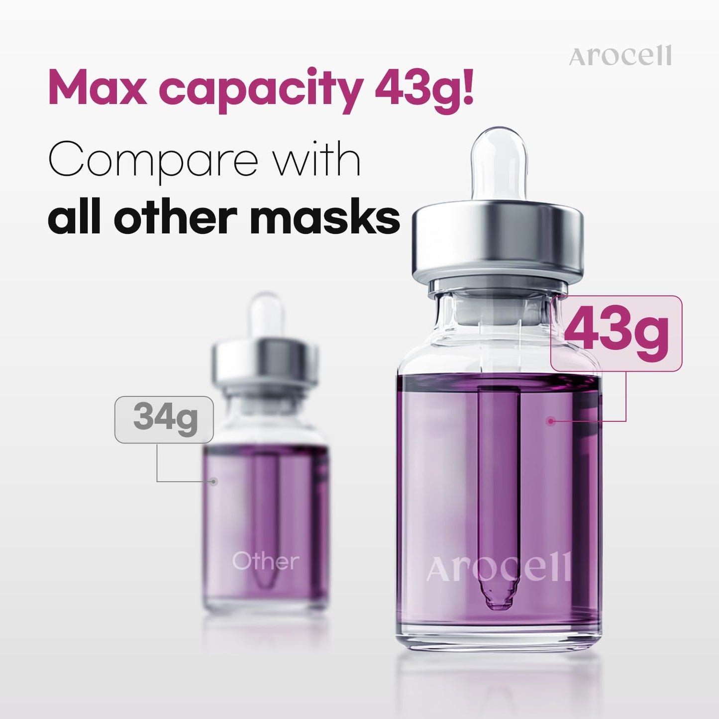 AROCELL Super Collagen Mask 4 Facial Sheet Dual Matrix Hydrogel Masks with Low Molecular Weight Collagen for Elasticity Hydrating Anti-Aging Cooling Korean Skincare, 43g x 4ea