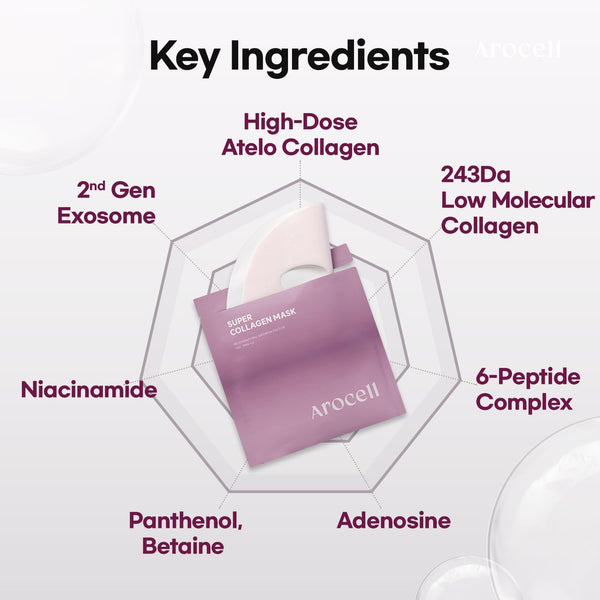 AROCELL Super Collagen Mask 12 Facial Sheet Dual Matrix Hydrogel Masks with Low Molecular Weight Collagen for Elasticity Hydrating Anti-Aging Cooling Korean Skincare, 43g x 12ea