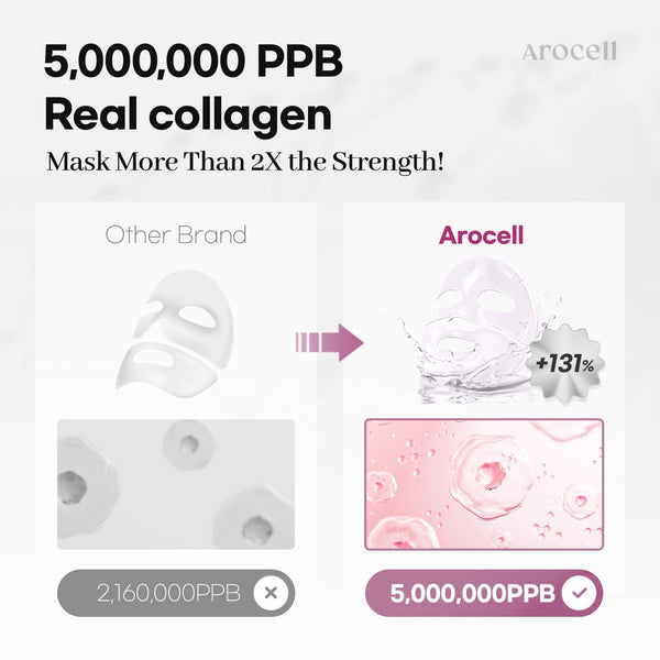 AROCELL Super Collagen Mask 4 Facial Sheet Dual Matrix Hydrogel Masks with Low Molecular Weight Collagen for Elasticity Hydrating Anti-Aging Cooling Korean Skincare, 43g x 4ea