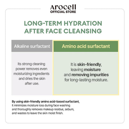AROCELL Mugwort Whipped Micro Bubble Foaming Cleanser with Hyaluronic Acid Gentle Mild Cleansing Face Wash Makeup Remover Hydrating Fragrance Free Korean Skincare