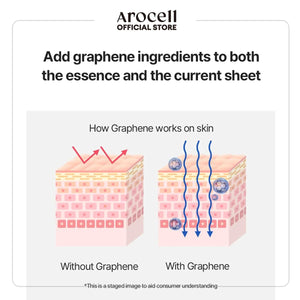 AROCELL Botulcare Graphene Mask 5 Facial Sheet Microcurrent Masks Moisturizing Hydrating Elasticity Pore Minimizing Hyaluronic Acid Panthenol Korean Skincare