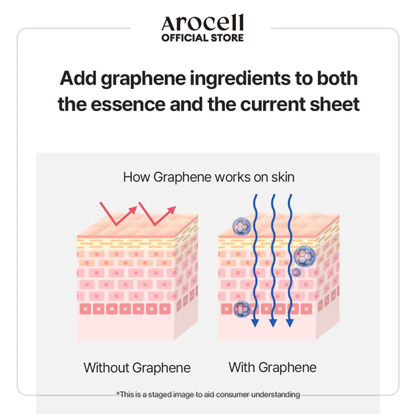 AROCELL Botulcare Graphene Mask 5 Facial Sheet Microcurrent Masks Moisturizing Hydrating Elasticity Pore Minimizing Hyaluronic Acid Panthenol Korean Skincare