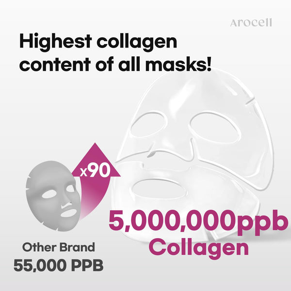 AROCELL Super Collagen Mask 12 Facial Sheet Dual Matrix Hydrogel Masks with Low Molecular Weight Collagen for Elasticity Hydrating Anti-Aging Cooling Korean Skincare, 43g x 12ea