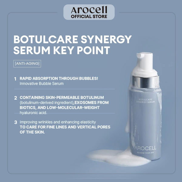 AROCELL Botulcare Synergy Bubble Serum Fast Absorption 70 ml/2.37 Fl Oz Elasticity Pore Minimizing Wrinkle Care Treatment Anti-Aging Facial Skin Korean Skincare