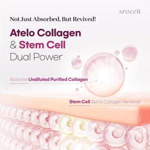 AROCELL Super Collagen Mask 12 Facial Sheet Dual Matrix Hydrogel Masks with Low Molecular Weight Collagen for Elasticity Hydrating Anti-Aging Cooling Korean Skincare, 43g x 12ea